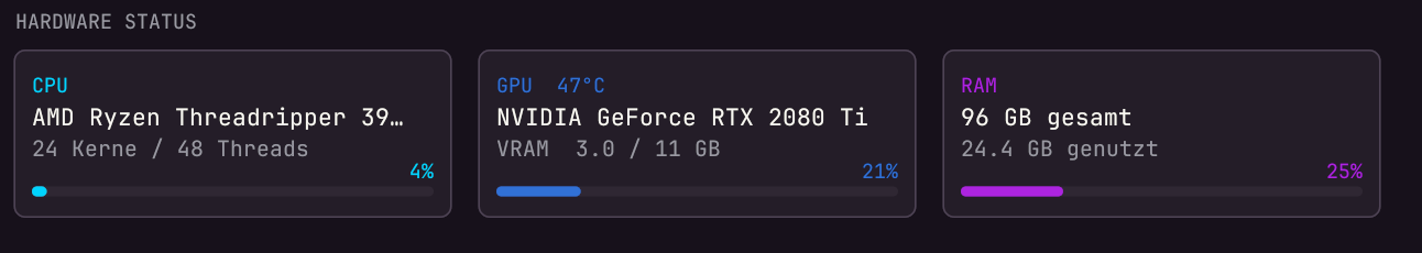 Hardware-Status von Aivi — CPU, GPU und RAM der lokalen Maschine